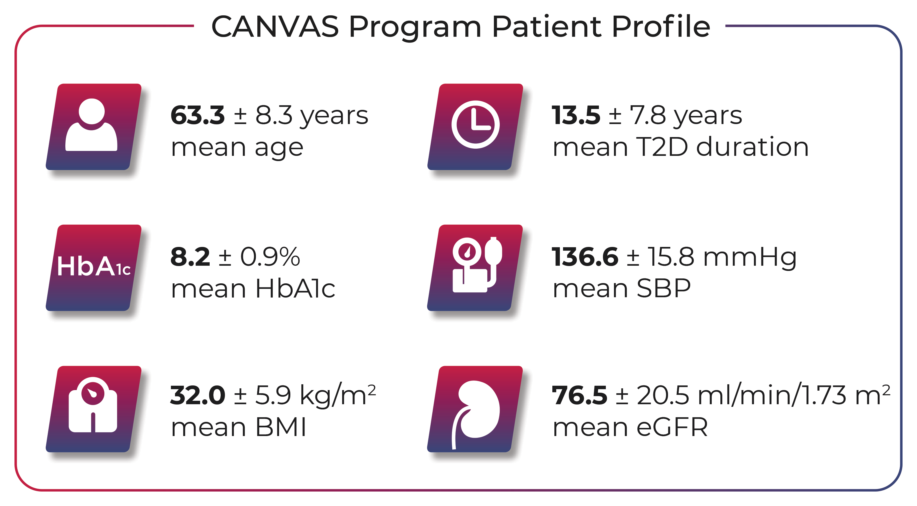 Invokana-Diagram-5